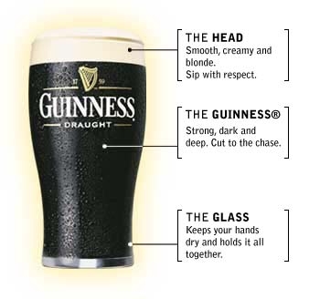 Anatomy of  a Guinness